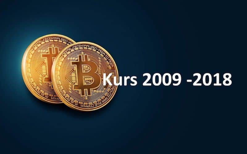 Bitcoin Kurs 2009-2018